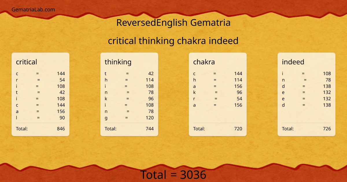critical thinking chakra indeed in reversedEnglish Gematria